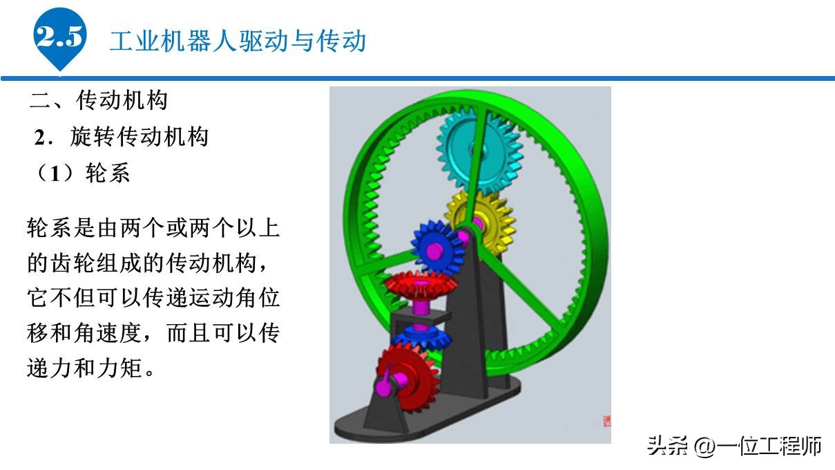 6.1工业机器人的基本组成,工业机器人传动机构结构及原理