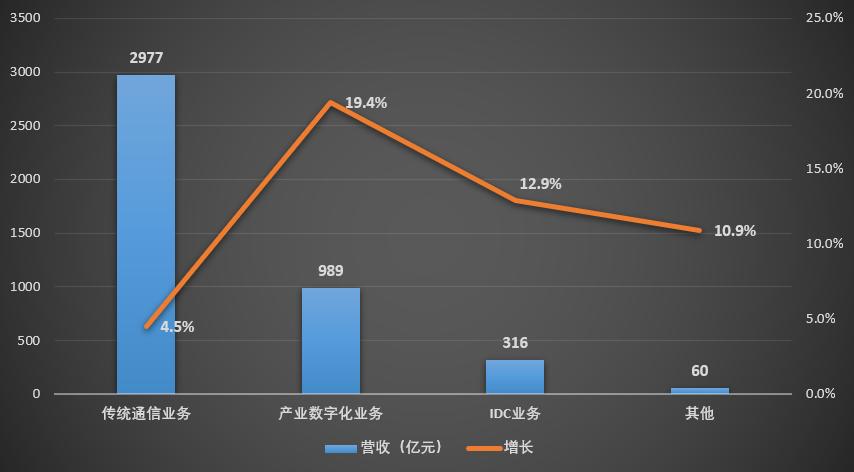 计算机毕业怎么从事土木,计算机专业毕业怎么找土木工作
