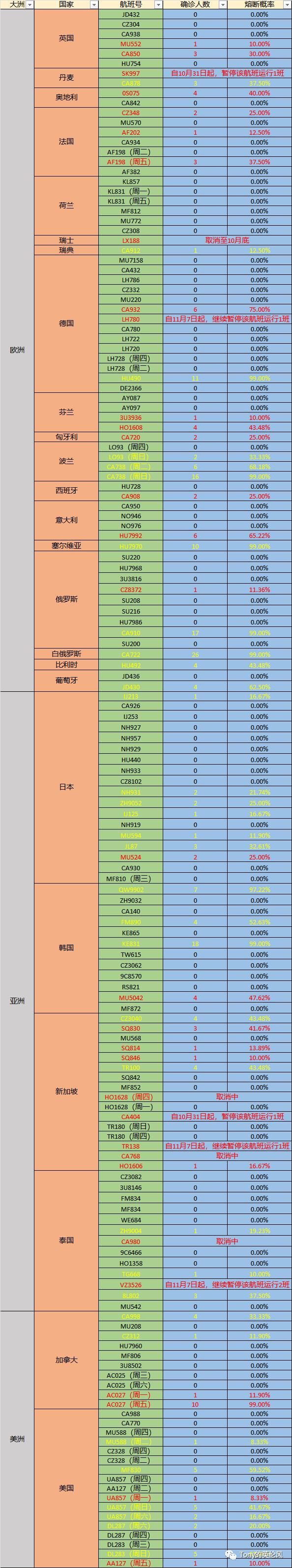 航班熔断民航局熔断指令最新,熔断航班最新通知悉尼