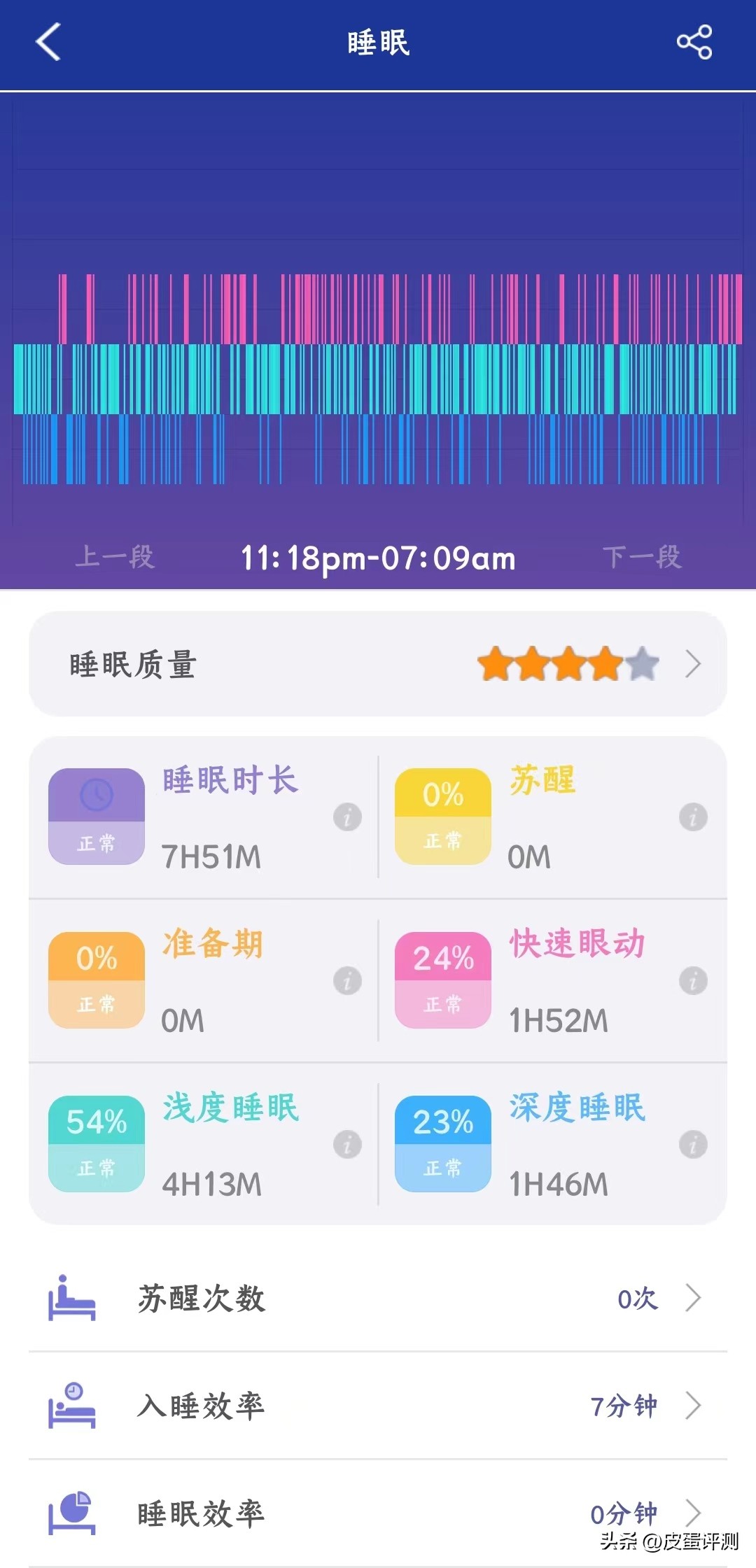 didoy2s智能血压手环测评,didog28s心电血糖智能手表测评