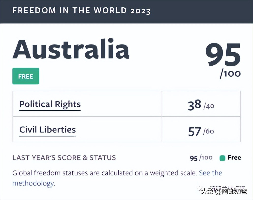 全球自由度排名2020,世界国家自由度排名新西兰