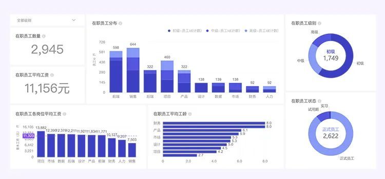 数据洞悉,数据洞察力