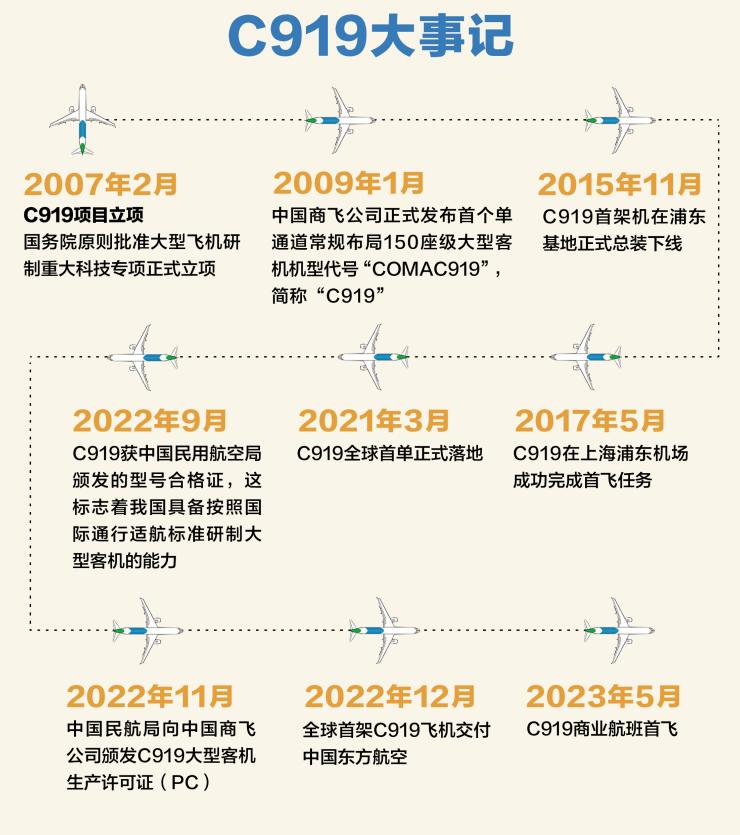中国大飞机c919发动机最新近况,国产大飞机c919商业首飞