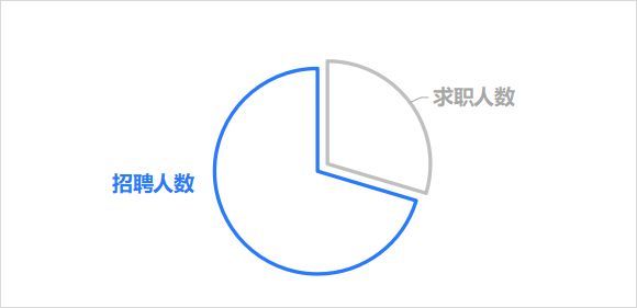 如何干好网络销售,做网络销售怎么才能赚得多