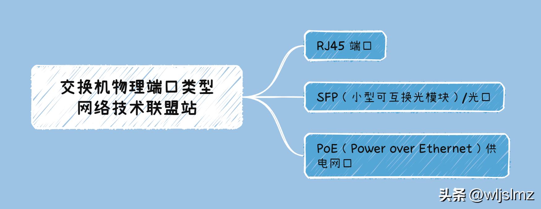 网络交换机哪种好2020年,网络交换机技术参数推荐