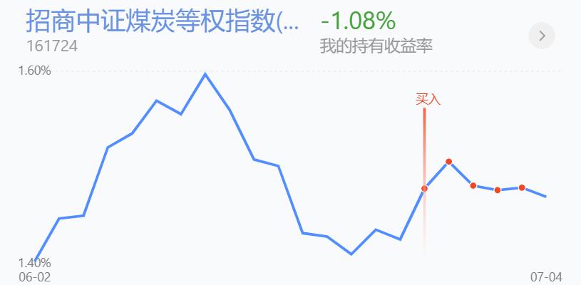 上证指数反弹到了尾声吗,上证指数连续几天反弹