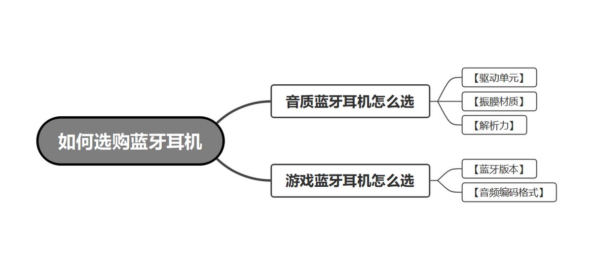2021最值得入手的真无线蓝牙耳机,2019真无线蓝牙耳机哪个牌子的好