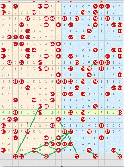 快乐8第2023175期个人推荐与分析