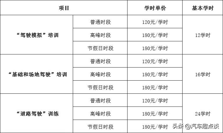 紧急通知驾考宝典,驾考计时新规什么时间执行