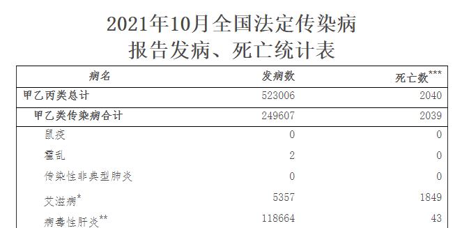 关爱生命预防艾滋,预防艾滋要做到以下几项