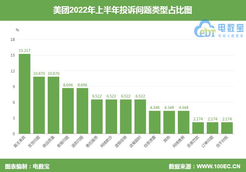 美团优选配送时间过长可以退货吗 (美团优选超时怎么要求赔偿)