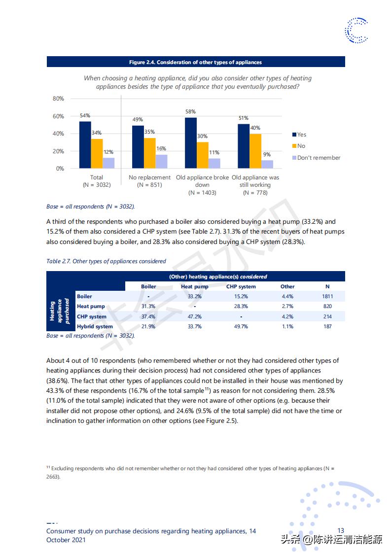 消费者对取暖装置购买决策的研究