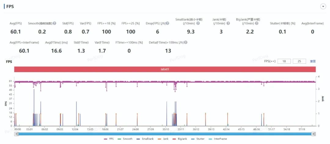 iqoo11pro全面测评,强悍旗舰iqoo11pro