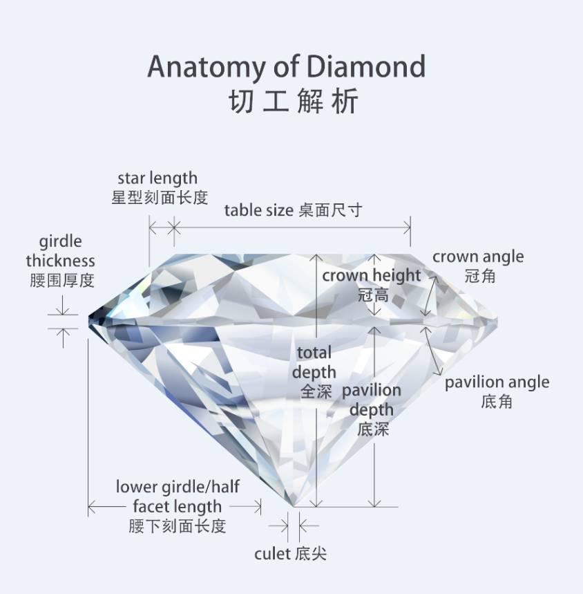 兰州钻戒定制哪里比较靠谱,呼和浩特市钻戒品牌哪个性价比高