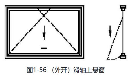 铝合金门窗规格型号分类,铝合金门窗分类有哪些