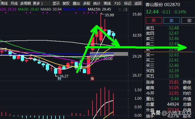 3月18日大盘收盘指数,欧美股市6月18日收盘