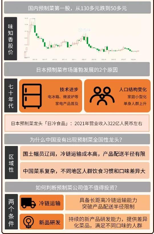 你可能低估了「懒人干饭法」｜小生意赚大钱