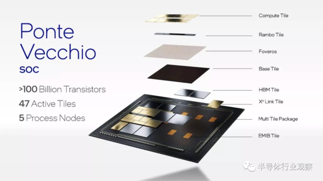 华为自研芯片架构,苹果手机芯片架构