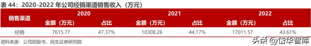 北交所资产重组,北交所生物股