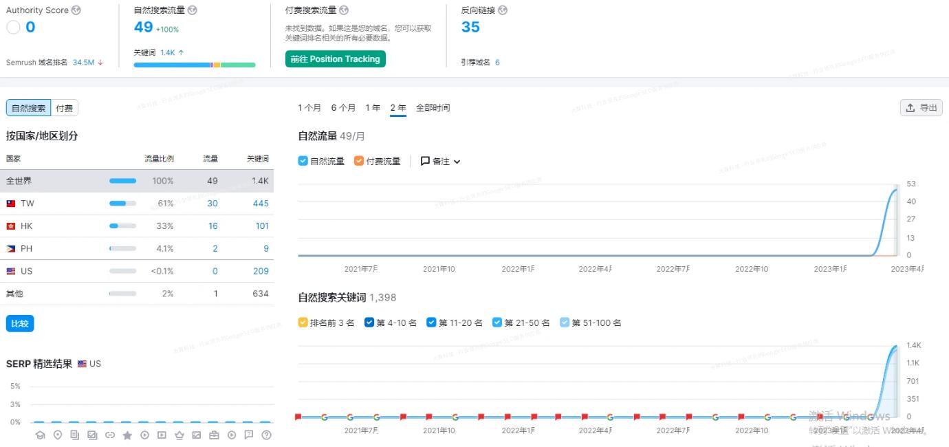英文seo教程视频,站外seo如何优化