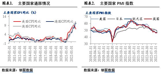 中国钢铁网5月1日钢材价格,23年7月钢材价格最新行情走势分析