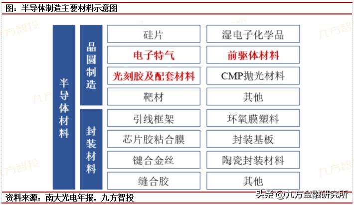 光刻胶国内龙头业绩增长700%,光刻行业发展前景