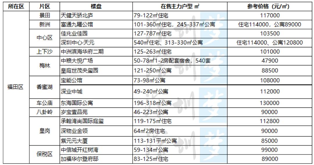 2019-2021深圳买房,深圳2023年买房