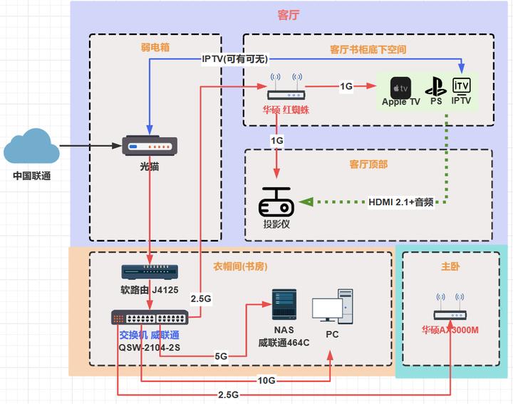 新100平米楼房装修,100平个人新装修5楼