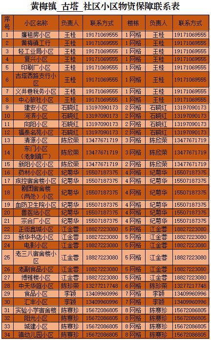 黄梅同城便民信息网,同城生活服务便民信息平台
