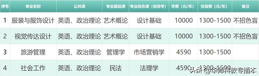 广东室内设计专插本可转什么专业,专插本跨专业什么专业好广东