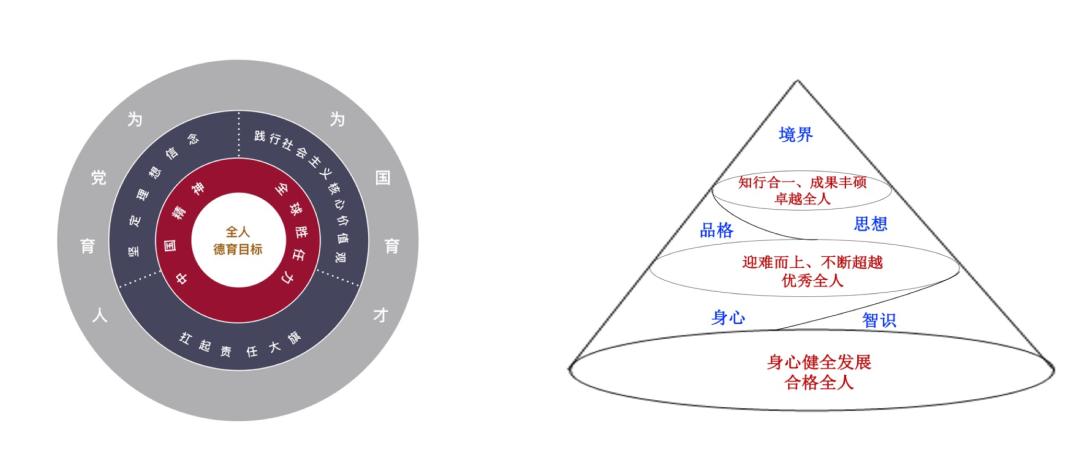 金苹果锦城一中，创办世界一流中学，做好受益终身的教育