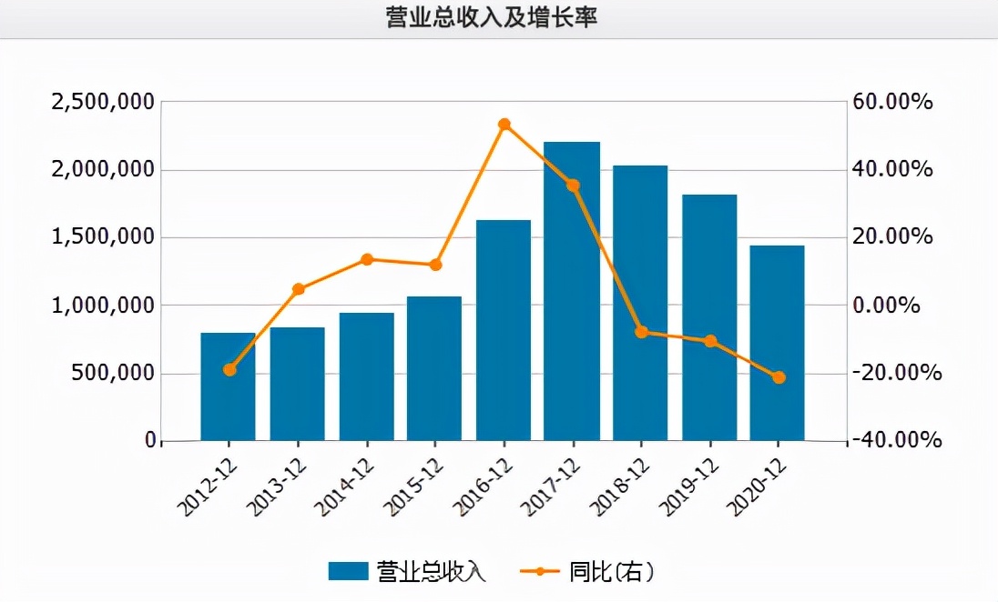 券商首席内幕交易被抓？涉600亿市值“华为概念股”股民：跌停？