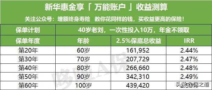 新华人寿多倍保的优缺点,新华保险惠金享的十大优点