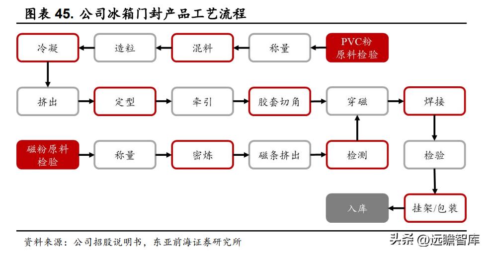 万朗磁塑集团发展历程,万朗磁塑小家电