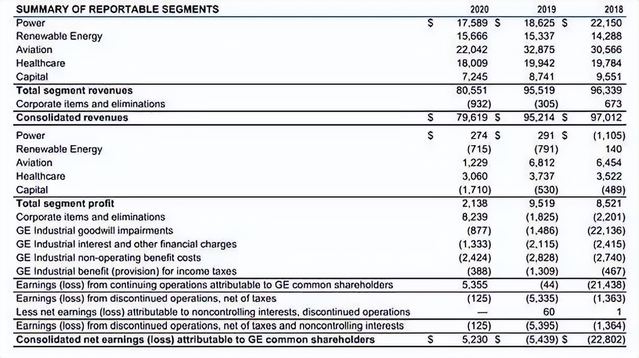 通用电气为什么会跌,通用电气解体的原因