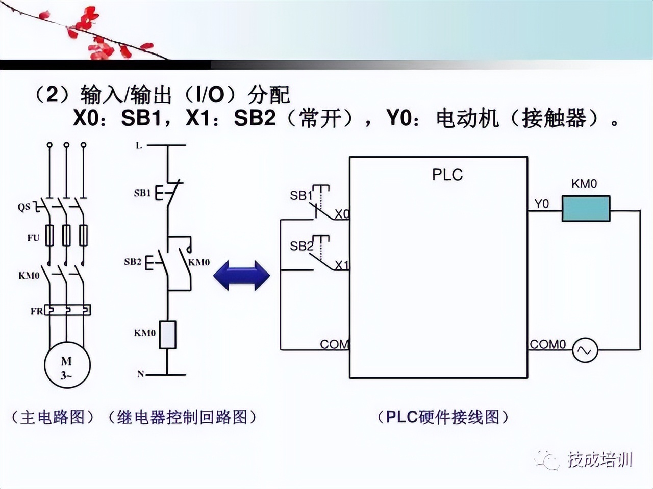 plc编程基本指令和功能指令的区别,plc基础知识入门如何操作