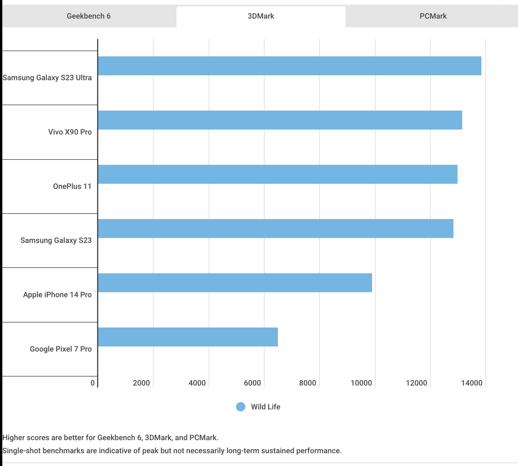 三星galaxys23深度评测王者,三星galaxys23全系评测