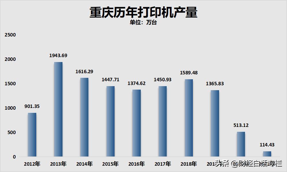 产业面临困境有哪些,产业困境