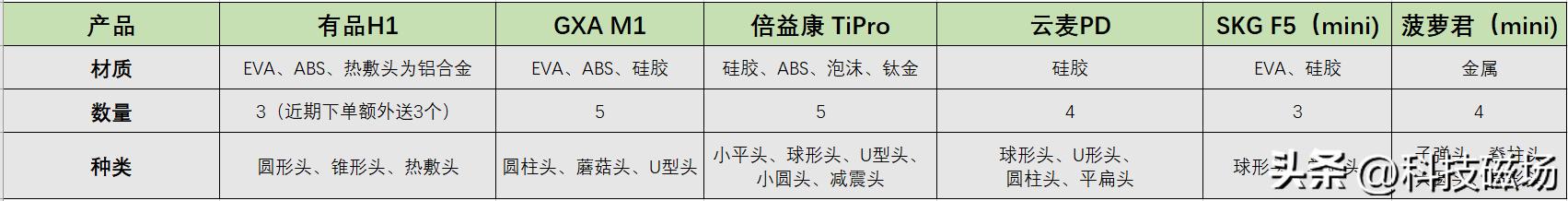 爆红网络的多款筋膜枪对比评测,主流筋膜枪对比