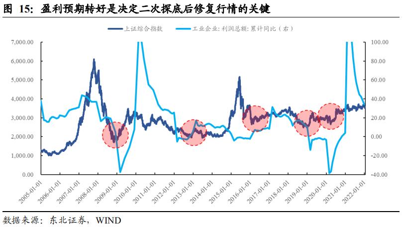 股票六连阳怎样操作,六连阳后市怎么看