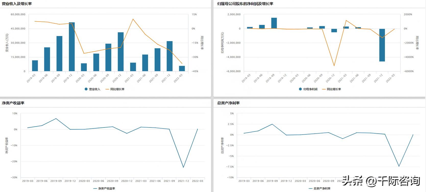 2023年互联网金融的市场规模,互联网金融行业分析报告