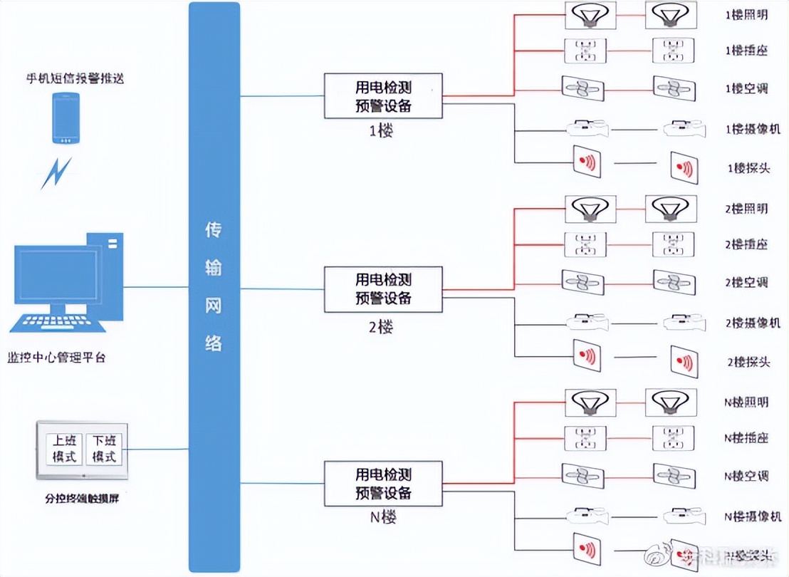 银行网点安全隐患大排查报告,银行用电安全检查方案