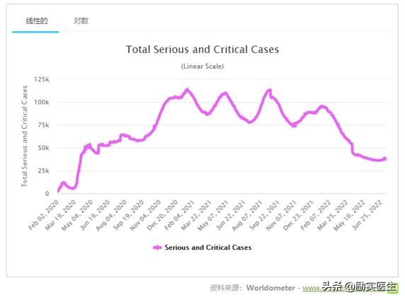 西安北京上海出现奥密克戎BA.5，有多厉害？全球流行趋势如何？