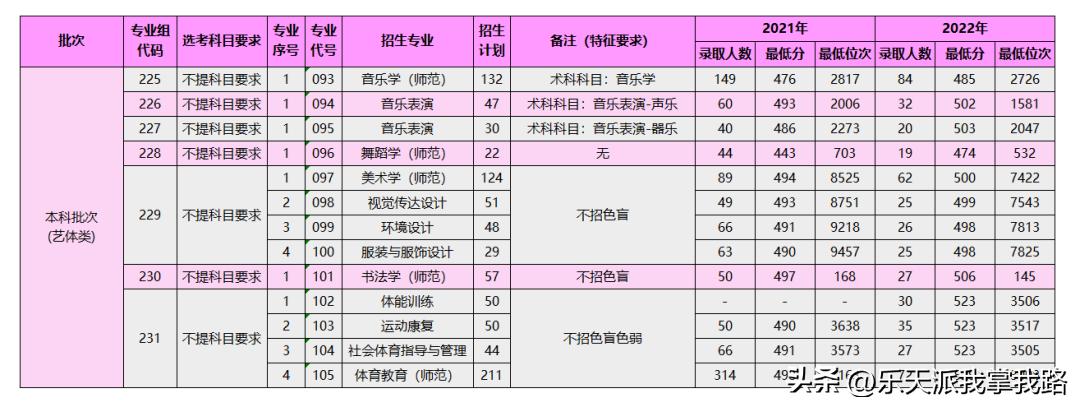 广东扩招最多的公办本科,2022广东新高考本科扩招还是缩招