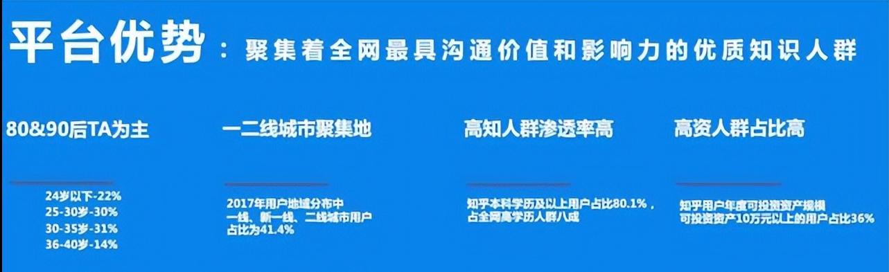 唐魁伟：5分钟了解知乎高质量引流全思路