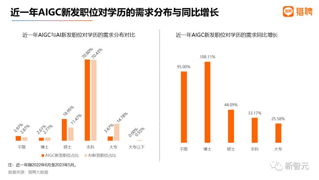 aigc对就业的冲击,aigc就业前景