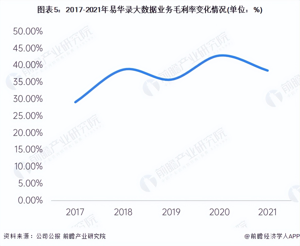 2019年中国大数据产业分析报告,大数据板块2022年龙头