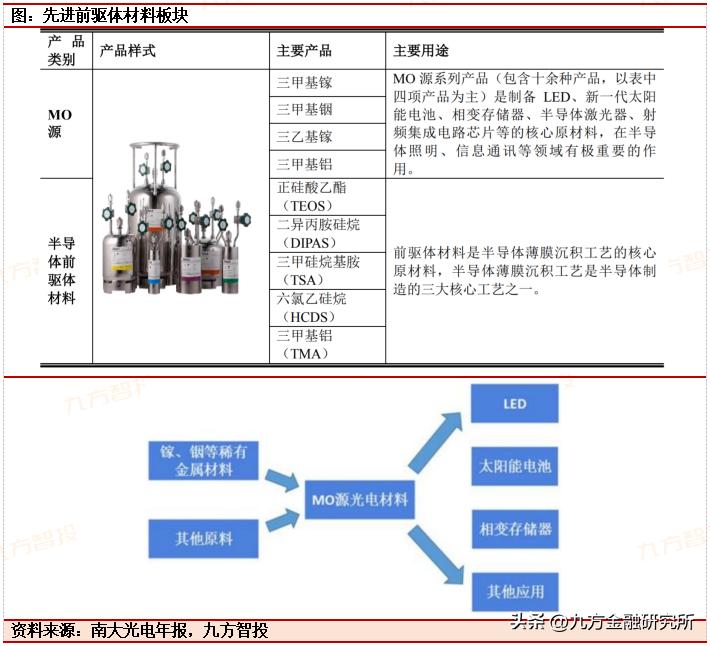 光刻胶国内龙头业绩增长700%,光刻行业发展前景