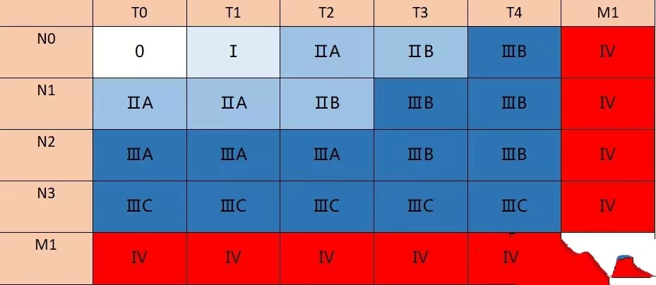 专家讲解乳腺癌病因,乳腺癌的诊断