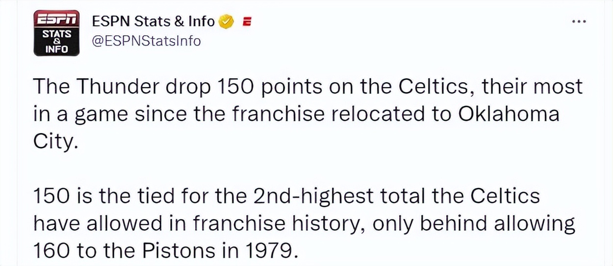 雷霆爆冷惨败,大爆冷惨败15分